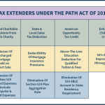 Graphics Tax Extenders 3