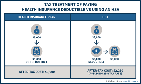 Health Savings Account (HSA)