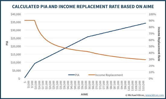 Social Security Early Retirement Chart