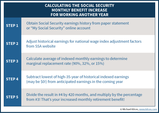 How To Calculate The Social Security Monthly Benefit Increase For Working Another Year