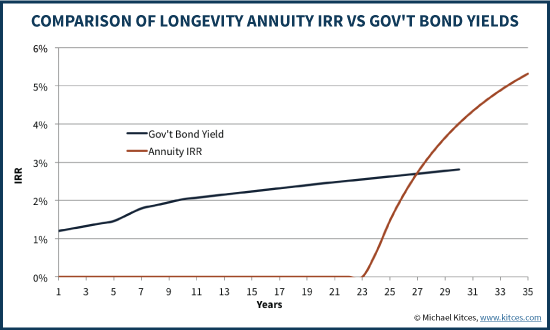 Variable Annuity Comparison Chart