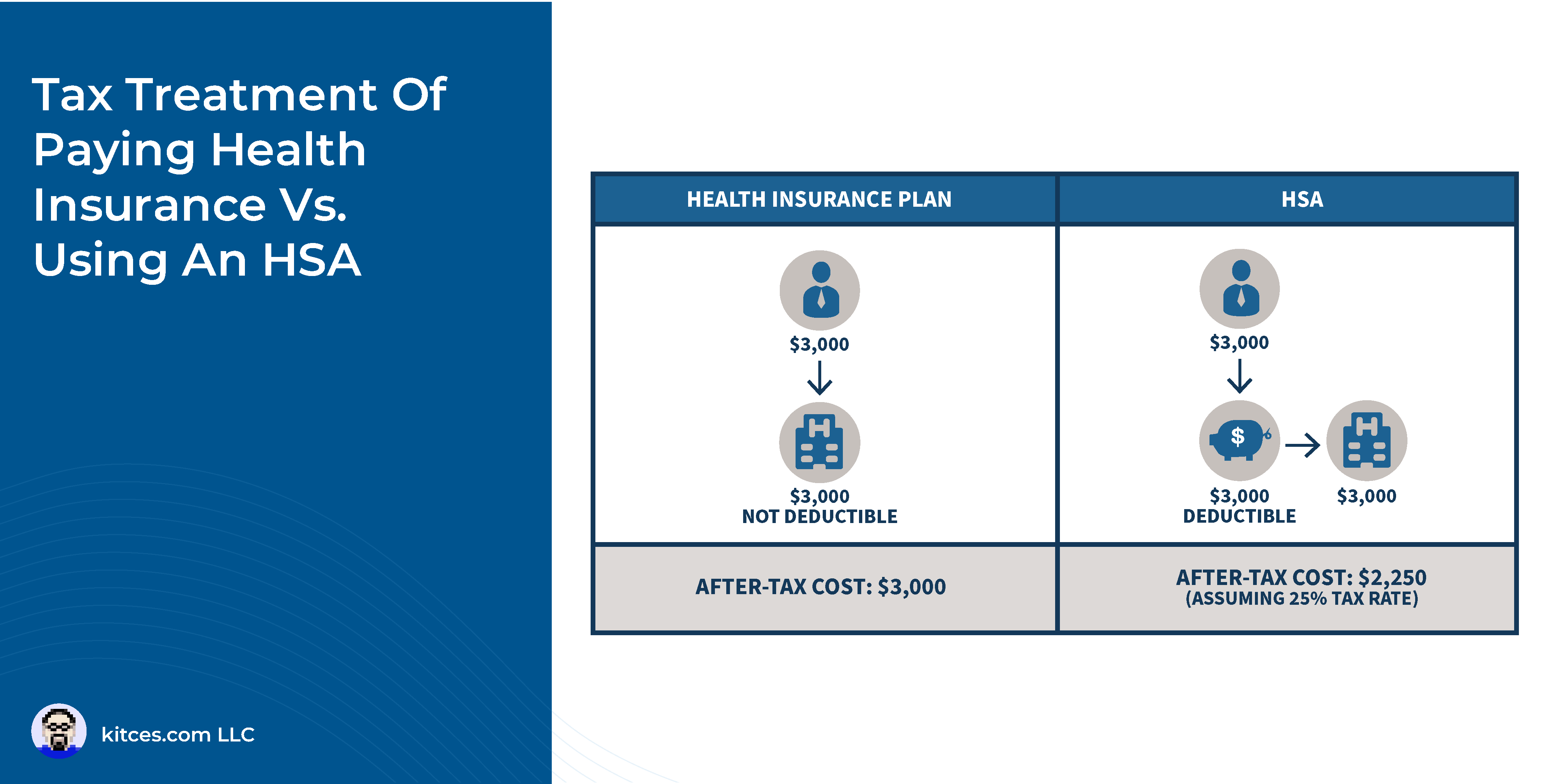 HSA Health Savings Account - Qualified Medical Expenses (QME)