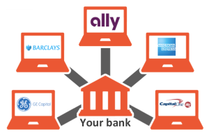 MaxMyInterest Hub Checking Account With Linked Accounts To Online Banks