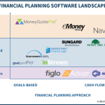 Best Financial Planning Software Choices