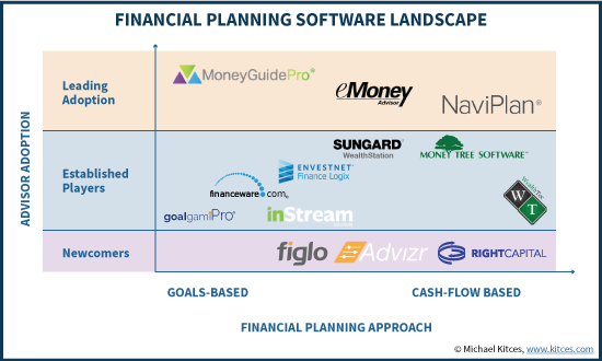 Financial Planning Process Chart