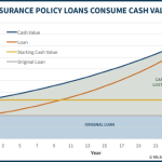 Featured Image Life Insurance Loans: A Risky Way To Bank On Yourself