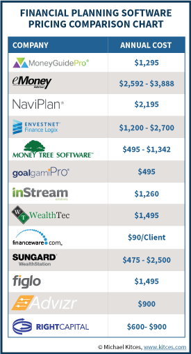 best financial planning software for mac