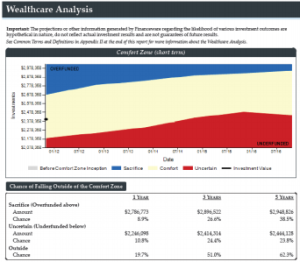 FinanceWare WealthCare Reviews - Sample Software Screenshot