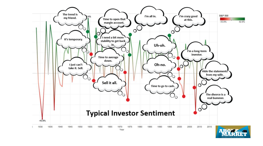 Typical Investor Sentiment And Behavioral Finance