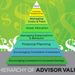 hierarchy of advisor value wideatm