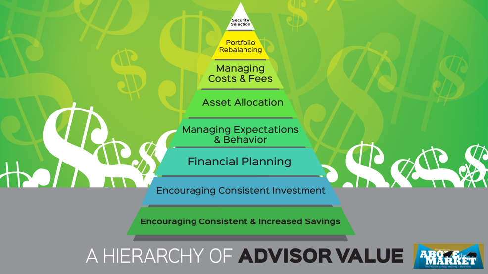 Hierarchy Of Financial Advisor Value