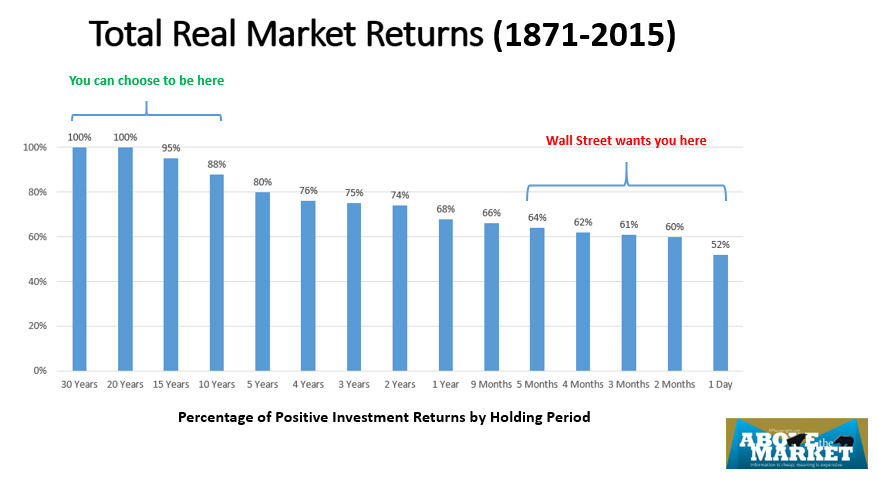 Total Real Market Returns (1871-2015)