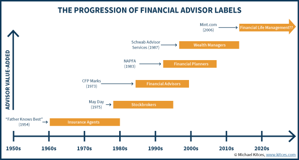 The Progression Of Financial Advisor Titles And Labels