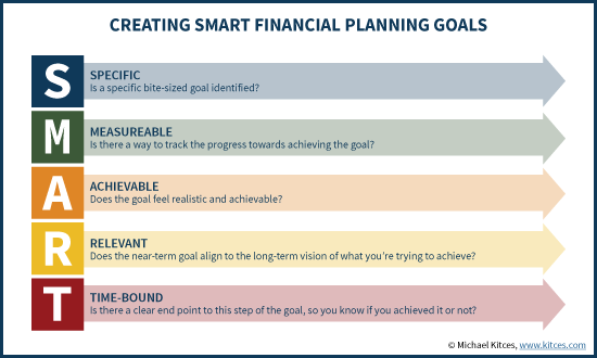 Financial Goal Chart