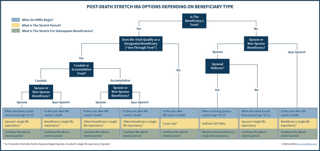 Sample Chart Of Accounts For Family Trust