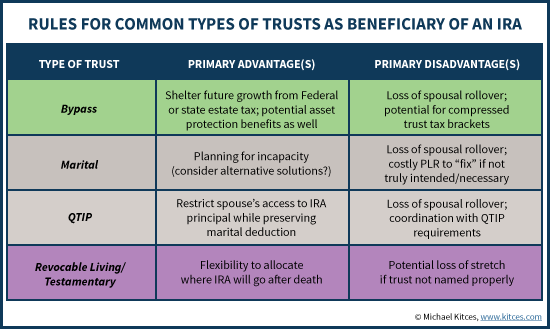 Sample Chart Of Accounts For Family Trust