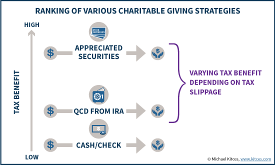 Minimum Ira Withdrawal Chart