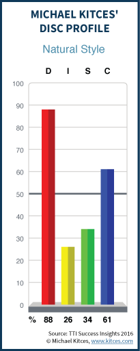 Michael Kitces' DISC Profile
