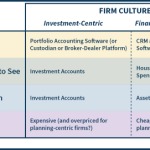 Advisor Technology Differences In Usage And Pricing By Firm Culture