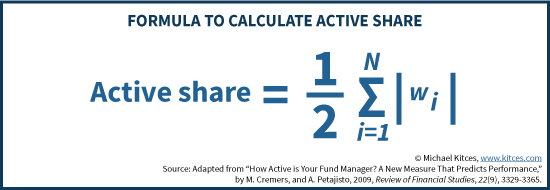 Formula To Calculate Active Share from Cremers & Petajisto