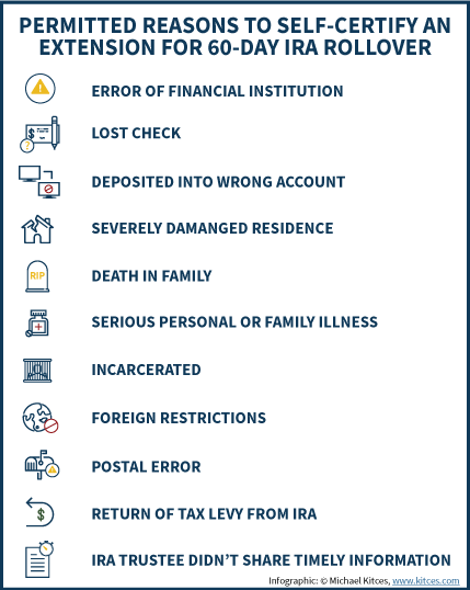 Permitted Reasons To Self-Certify A Hardship Extension For 60-Day IRA Rollover