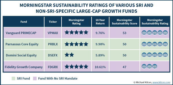 Esg Funds Setting A Record Pace For Launches In 2020 Morningstar