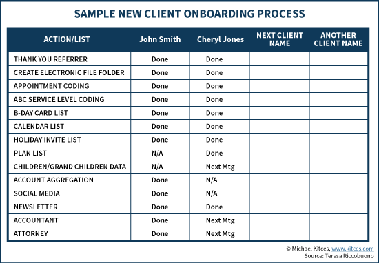 Sample New Client Onboarding Process