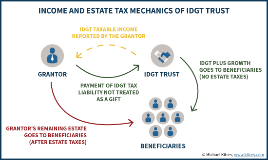 Income And Estate Tax Mechanics Of IDGT Trust