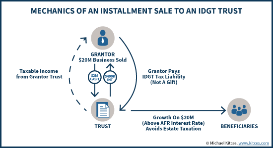 Mechanics Of An Installment Sale To An IDGT Grantor Trust