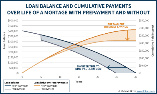 The impact of interest rates on home ownership - a primer - Opendoor