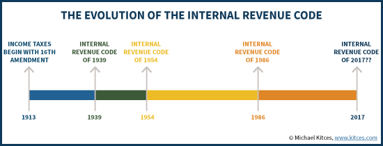 The Evolution Of The Internal Revenue Code