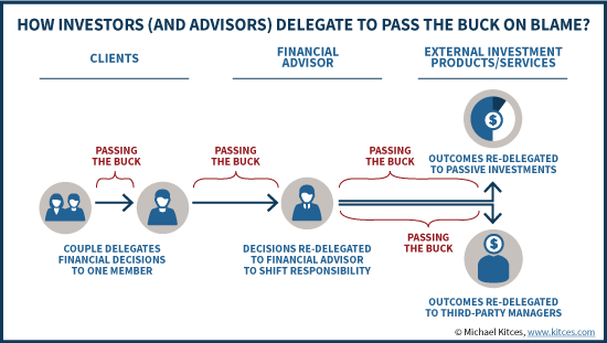How Investors And Advisors Delegate To Pass The Buck On Blame