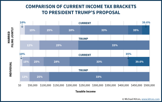 Income Tax Chart For 2017