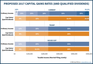 Understanding Trump's 2017 Income Tax Reform Proposals