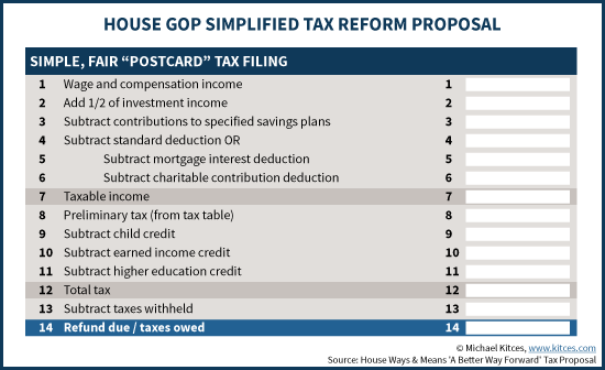 House GOP Simplified Tax Reform Proposal