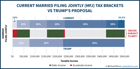 Income Tax Chart For 2017