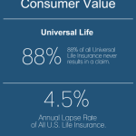 Wasted Value Of Life Insurance Value e1451792860956