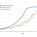 Social Image 3 Types Of Retirement