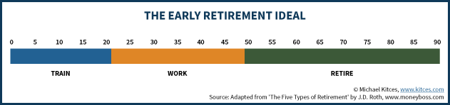 The Early Retirement Ideal