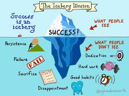 Iceberg Illusion Of Success