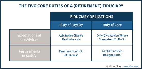 The Two Core Duties Of A (Retirement) Fiduciary