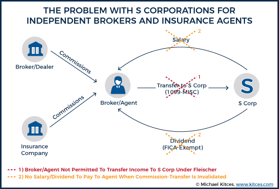 The Problem With S Corporations For Independent Brokers And Insurance Agents