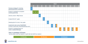 What Is Financial Coaching, And Best Practices For Becoming One