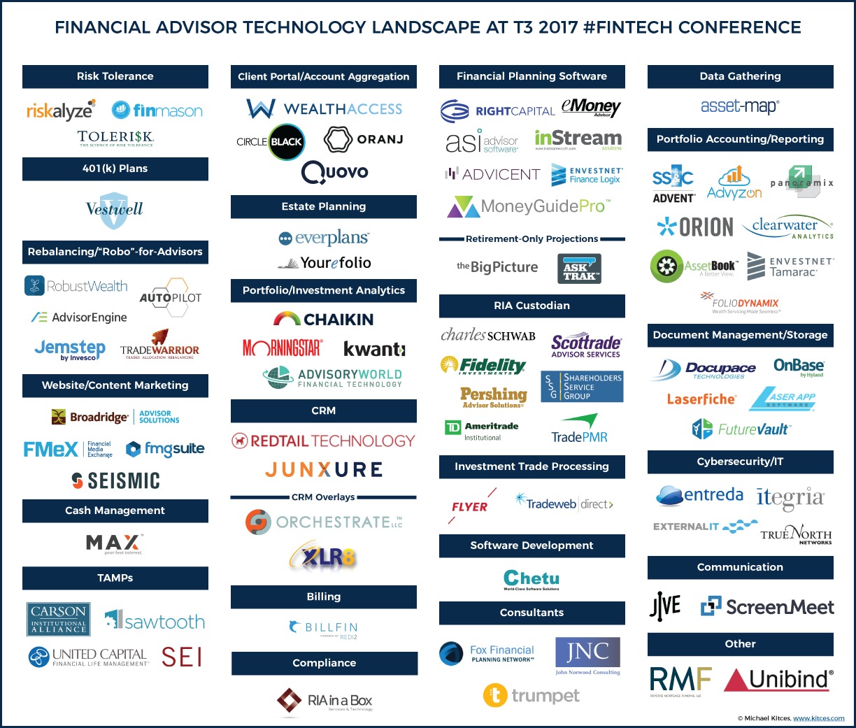 Financial Advisor Technology Landscape At T3 2017