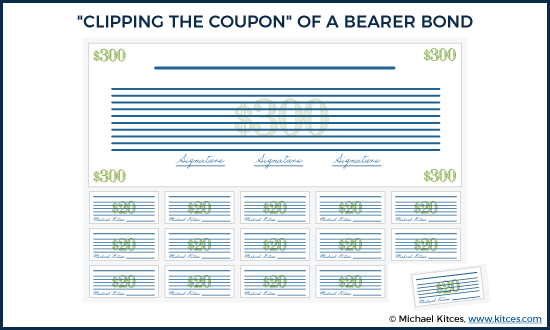 Clipping The Coupon Of A Bearer Bond