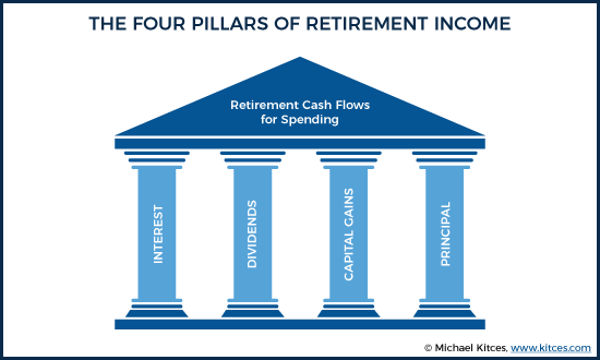 The Four Pillars Of Retirement Income