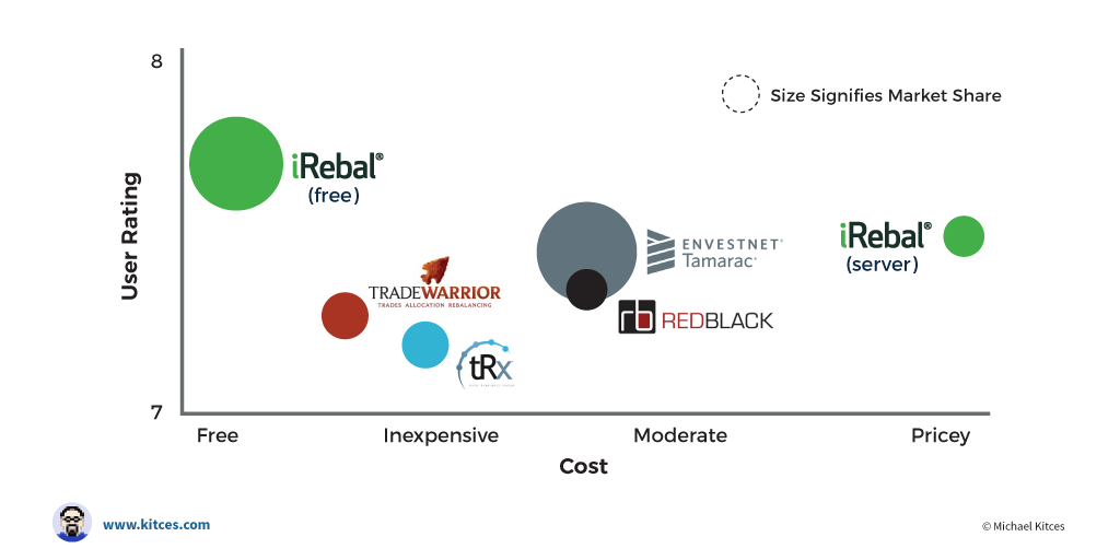 Seller Secrets 2021 Edition w/ Liquidation Sources: Tips & Tricks To  Help You Take Your Reselling Business To The Next Level