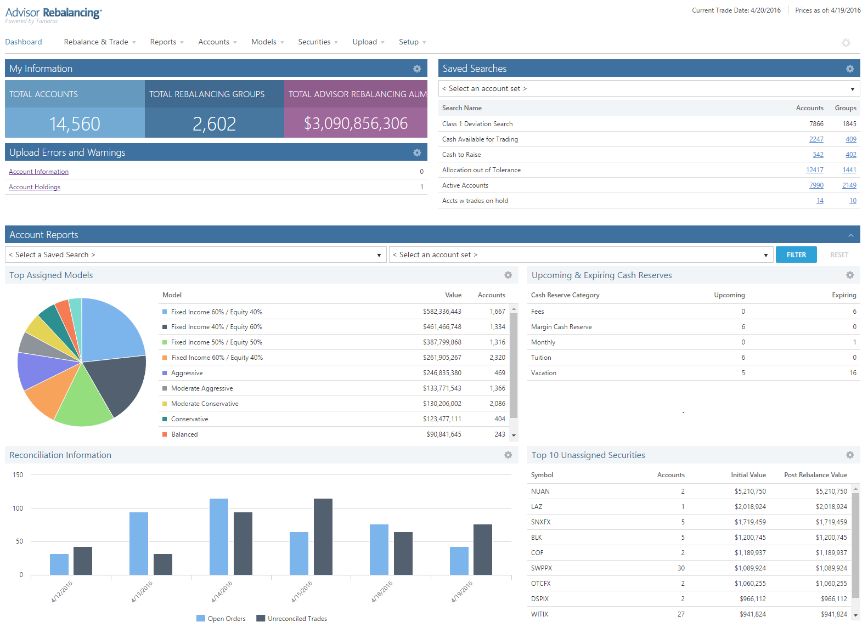 Envestnet Tamarac Advisor Rebalancing Software Dashboard Sample Screenshot