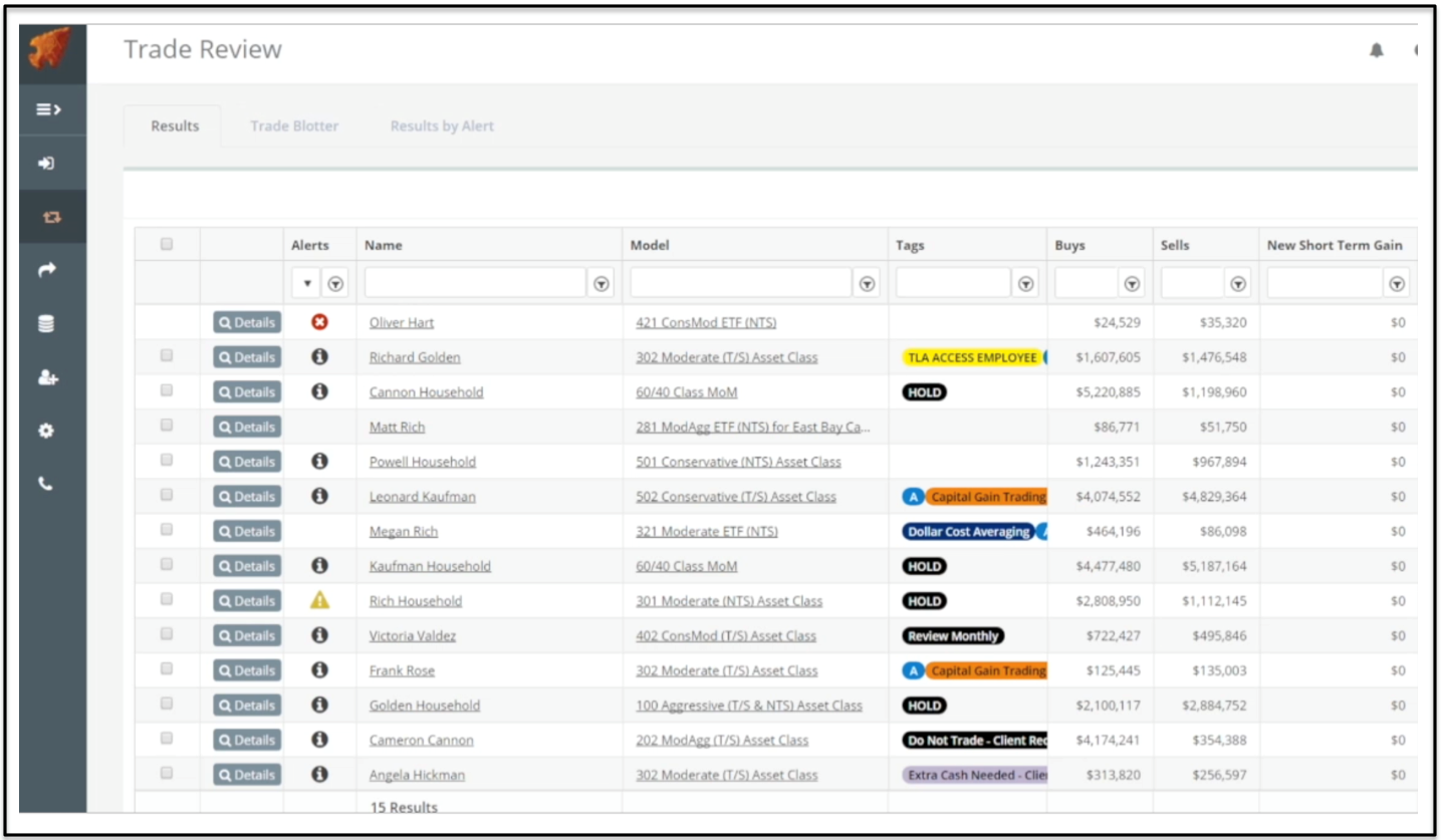 TradeWarrior Trade Review For Asset Rebalancing