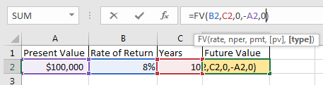 Excel FV Calculator Inputs